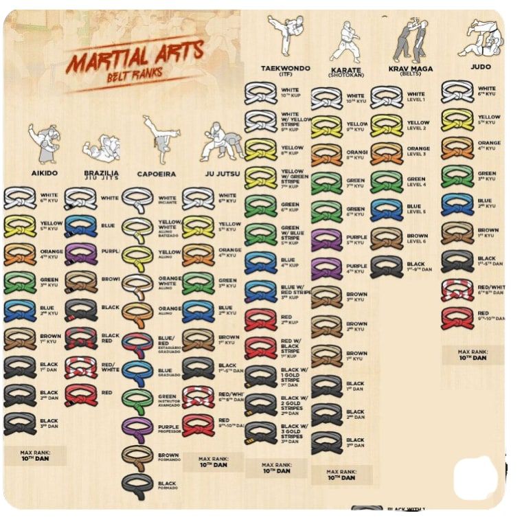 Martial Arts Belts