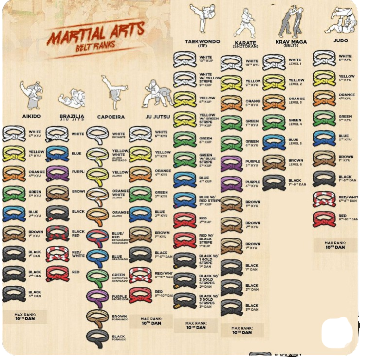 Martial Arts Belts